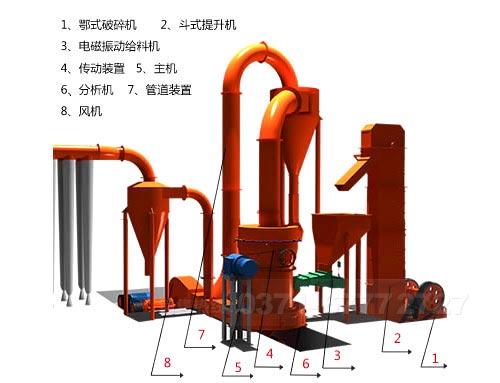 石膏粉生產(chǎn)線所需設備及選購方法