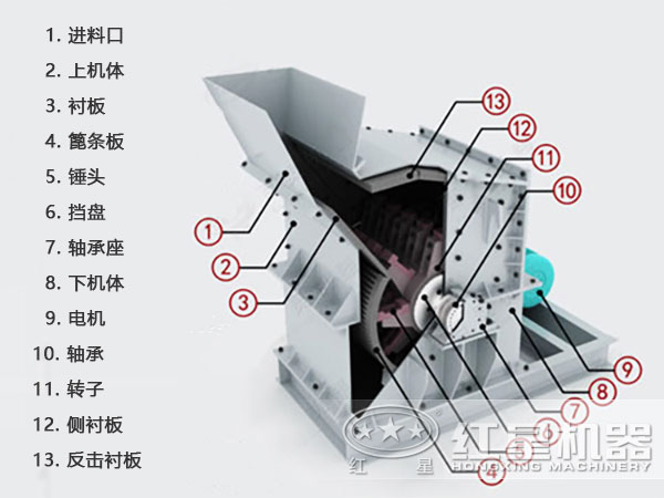 高產(chǎn)細(xì)碎機結(jié)構(gòu)圖