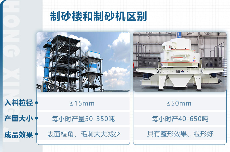 制砂樓和制砂機(jī)區(qū)別？從這些方面看