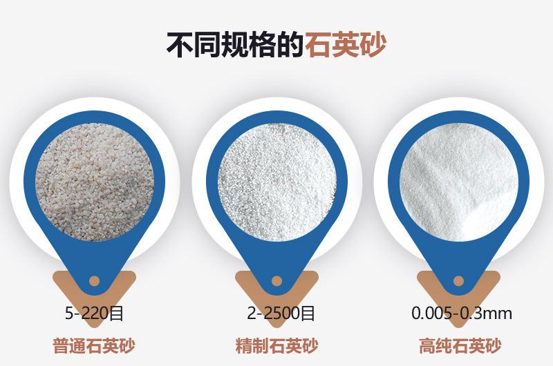 石英砂和河沙的區(qū)別_建一個(gè)石英砂廠需要多少錢(qián)？