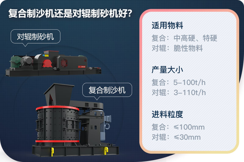 復(fù)合制沙機(jī)還是對輥制砂機(jī)好？