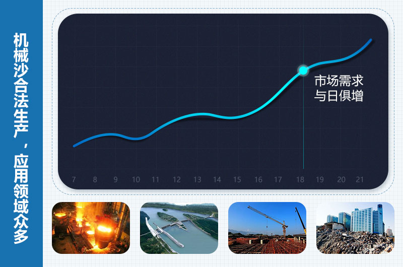 機(jī)械沙是合法的嗎？機(jī)械沙設(shè)備價格多少錢？