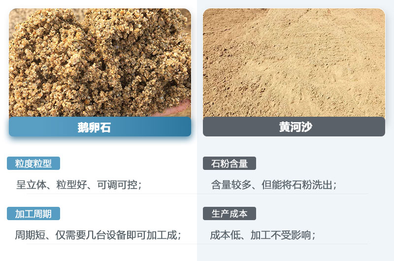 鵝卵石制的沙子和黃河沙一樣嗎？鵝卵石打成沙一噸成本多少？