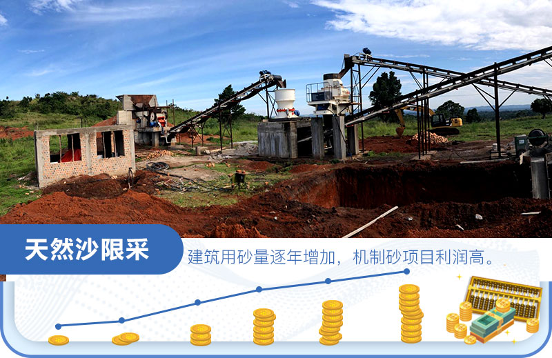 沙場利潤怎么算？是多少？一年一千萬？