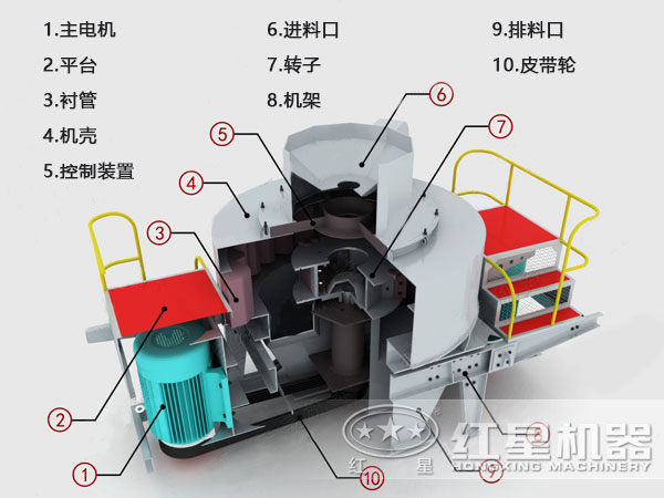 河卵石制砂機(jī)結(jié)構(gòu)、原理