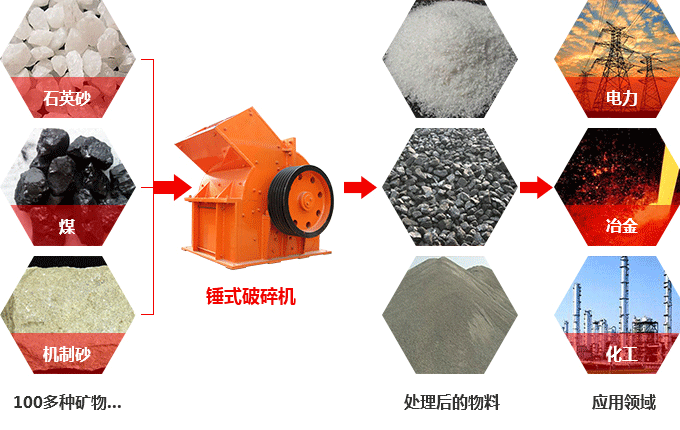 錘式破碎機(jī)可以破碎硅石不？