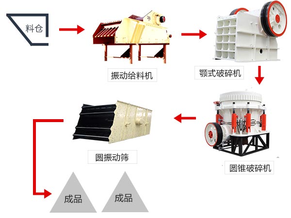 大型石料碎石機(jī)一套下來要多錢？（附高清工作視頻）
