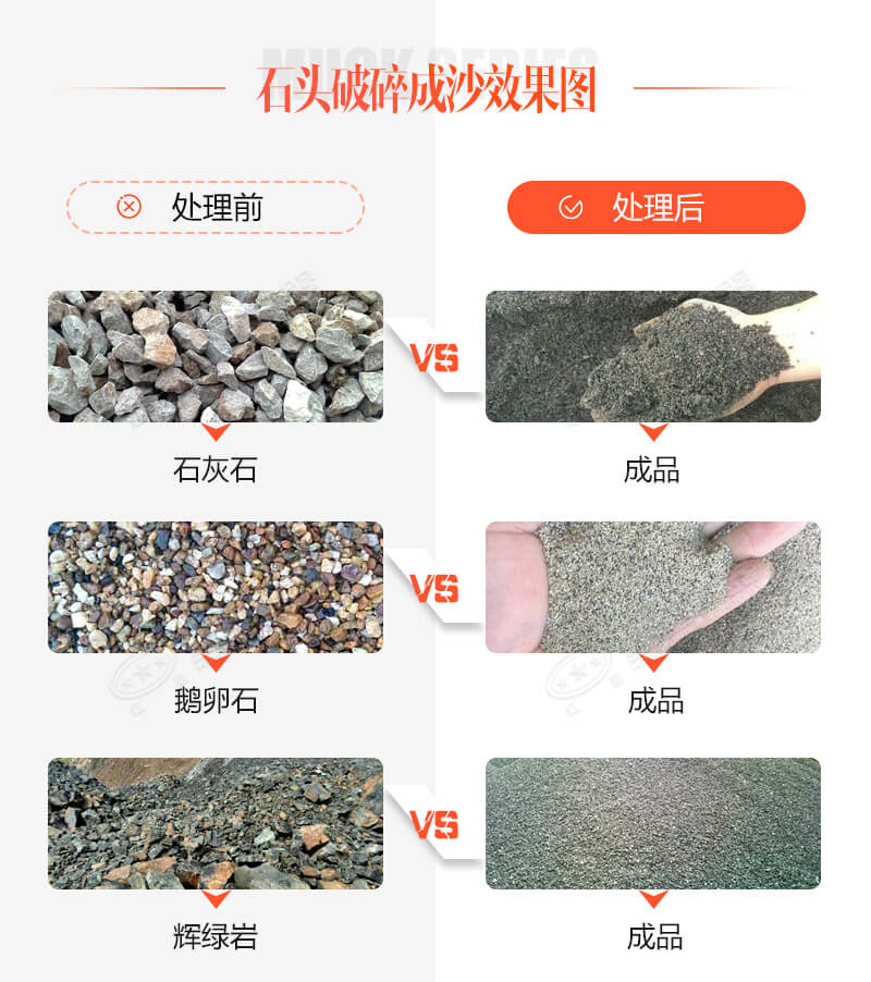 古有點石成金，今有石頭破沙機(jī)助您點石成砂