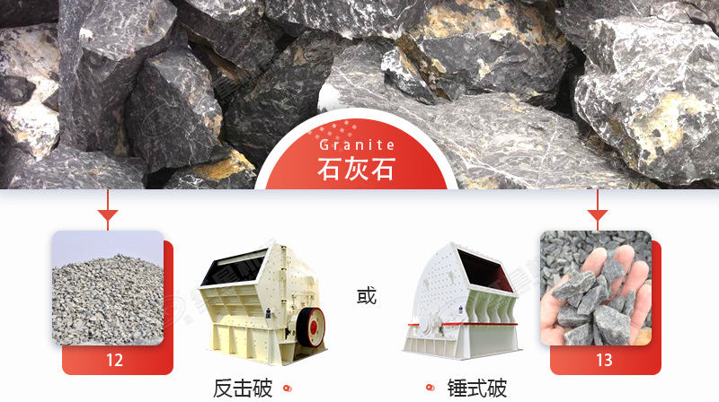 破碎石灰石，錘破與反擊破哪個(gè)更好？