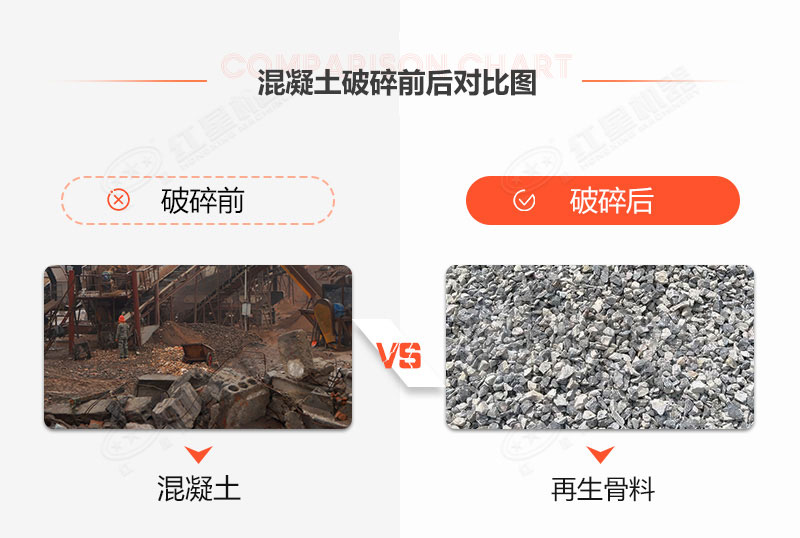 有沒有處理建筑垃圾的機器？建筑垃圾再生利用利潤空間大嗎