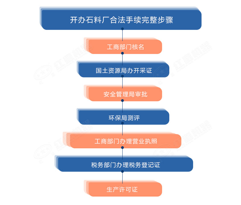 開(kāi)辦石料廠(chǎng)合法手續(xù)完整步驟