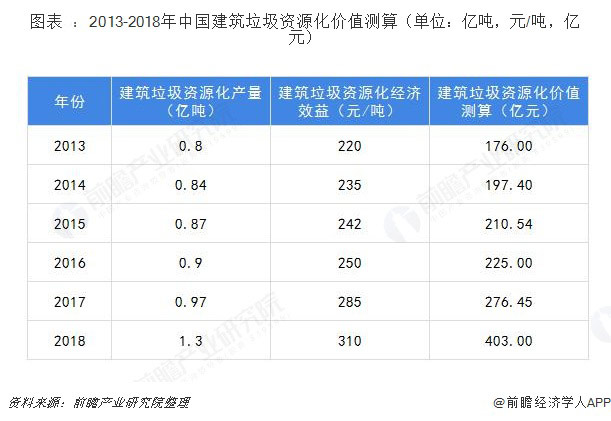 建筑垃圾破碎設(shè)備多少錢一套？哪家的建筑垃圾處理設(shè)備比較好？