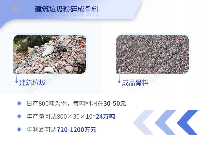 建筑工程垃圾破碎機(jī)價(jià)格多少錢一臺(tái)？（內(nèi)附設(shè)備高清圖片）