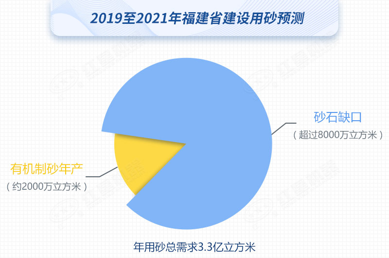 紅星制砂機(jī)數(shù)臺(tái)齊發(fā)，馳援福建，填補(bǔ)8000萬方砂石缺口