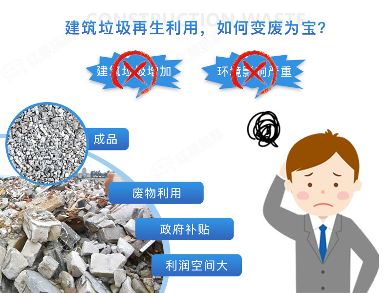 建筑垃圾再生沙效果視頻展示及產(chǎn)量、價格表