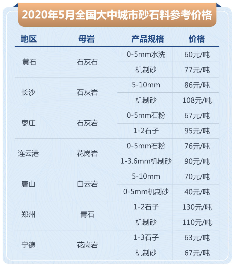 石子加工的利潤高嗎？大型石場生產(chǎn)線如何配置？