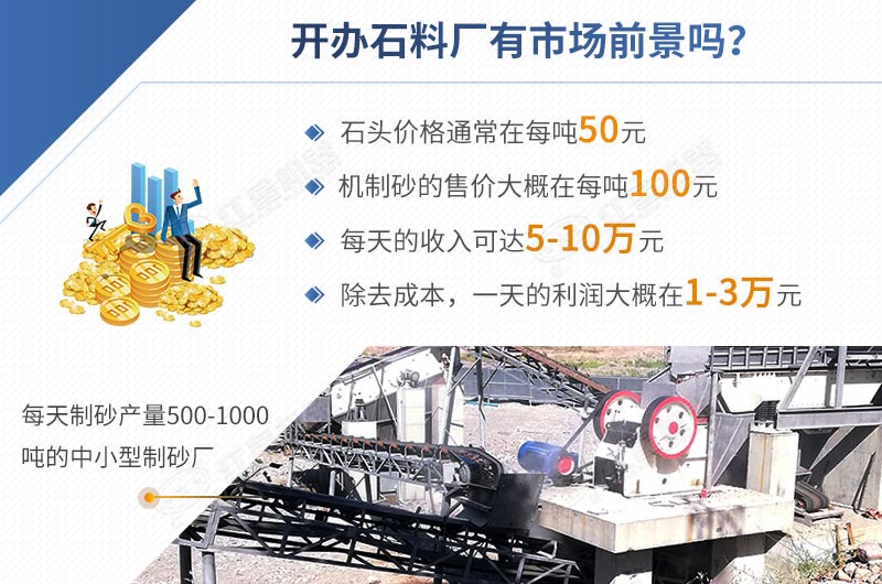 開辦石料廠投資低，利潤高