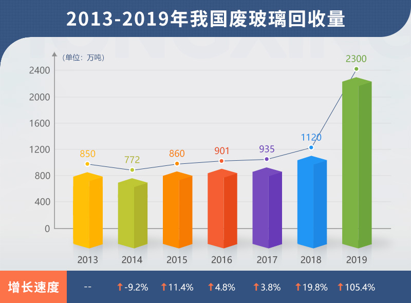 小型廢舊玻璃加工設備多少錢？哪里有靠譜的廠家