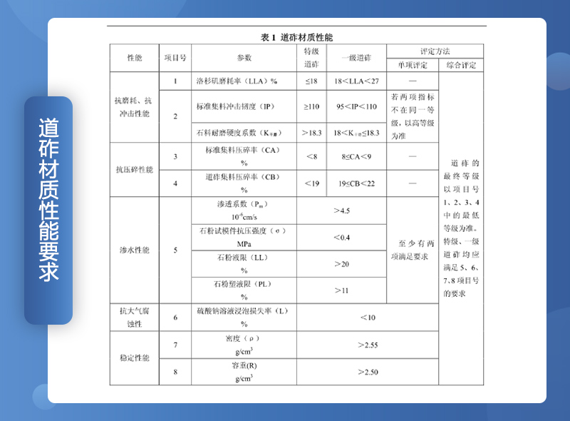 鐵路用碎石墊好不好？碎石一般是什么規(guī)格？（附鐵路碎石線投產(chǎn)案例）